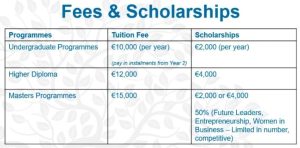 Fee and Scholarship National College of Ireland
